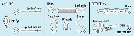 fasteners encountered when installing sun shade sails